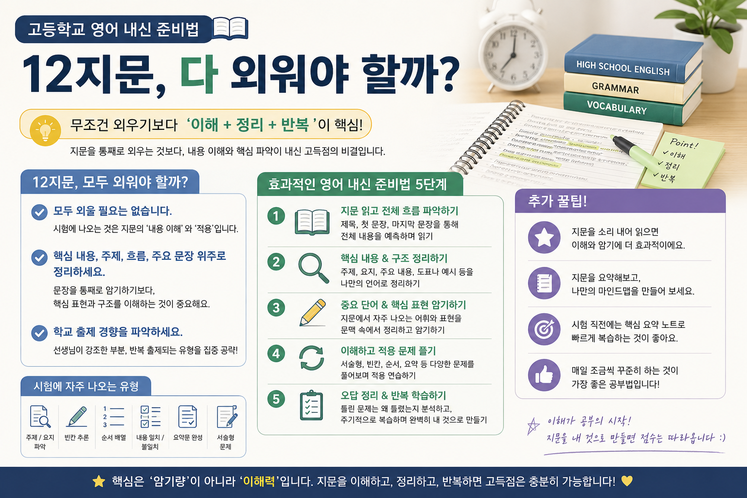 고등학교 영어내신 준비법|12지문 다 외워야 할까?