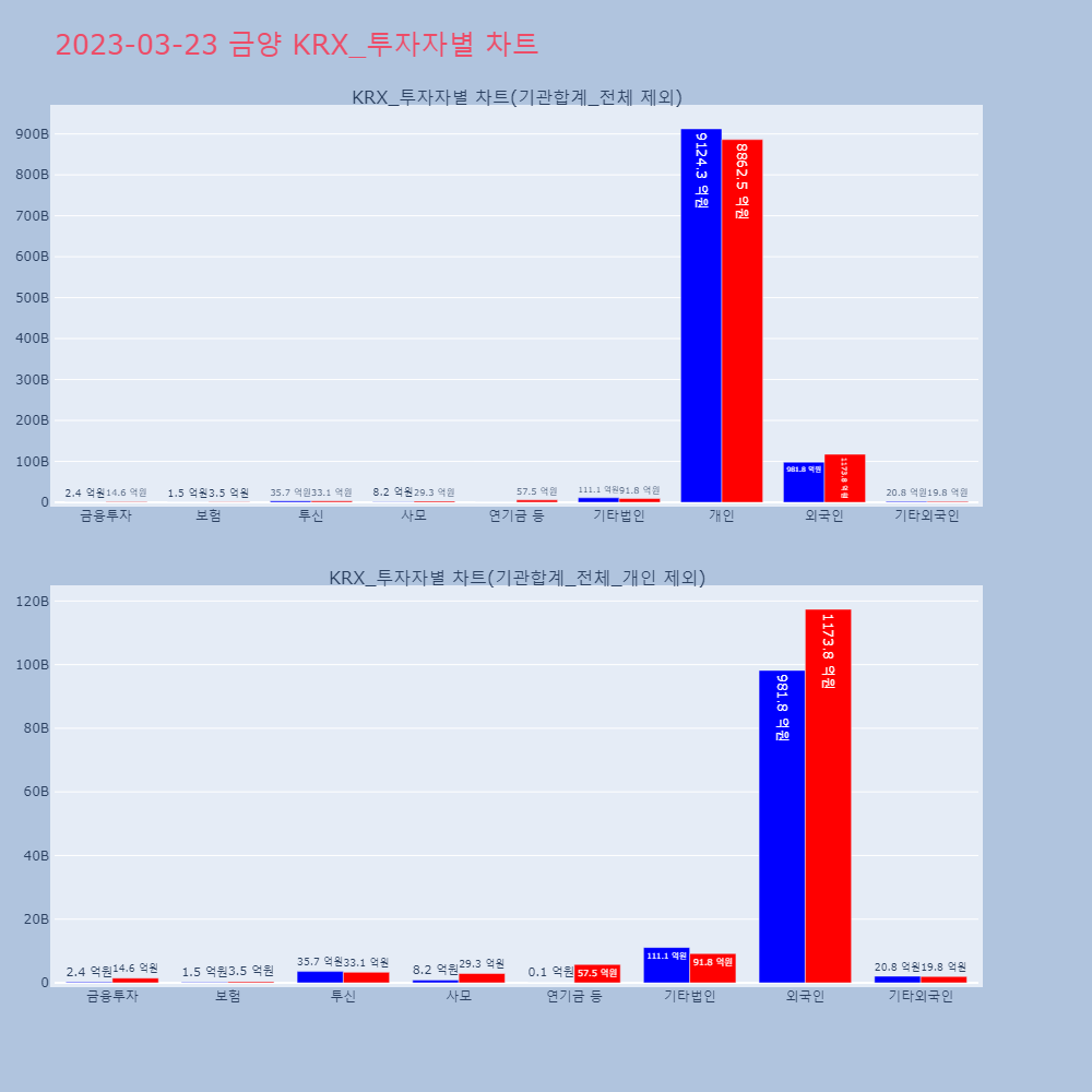 금양_KRX_투자자별_차트
