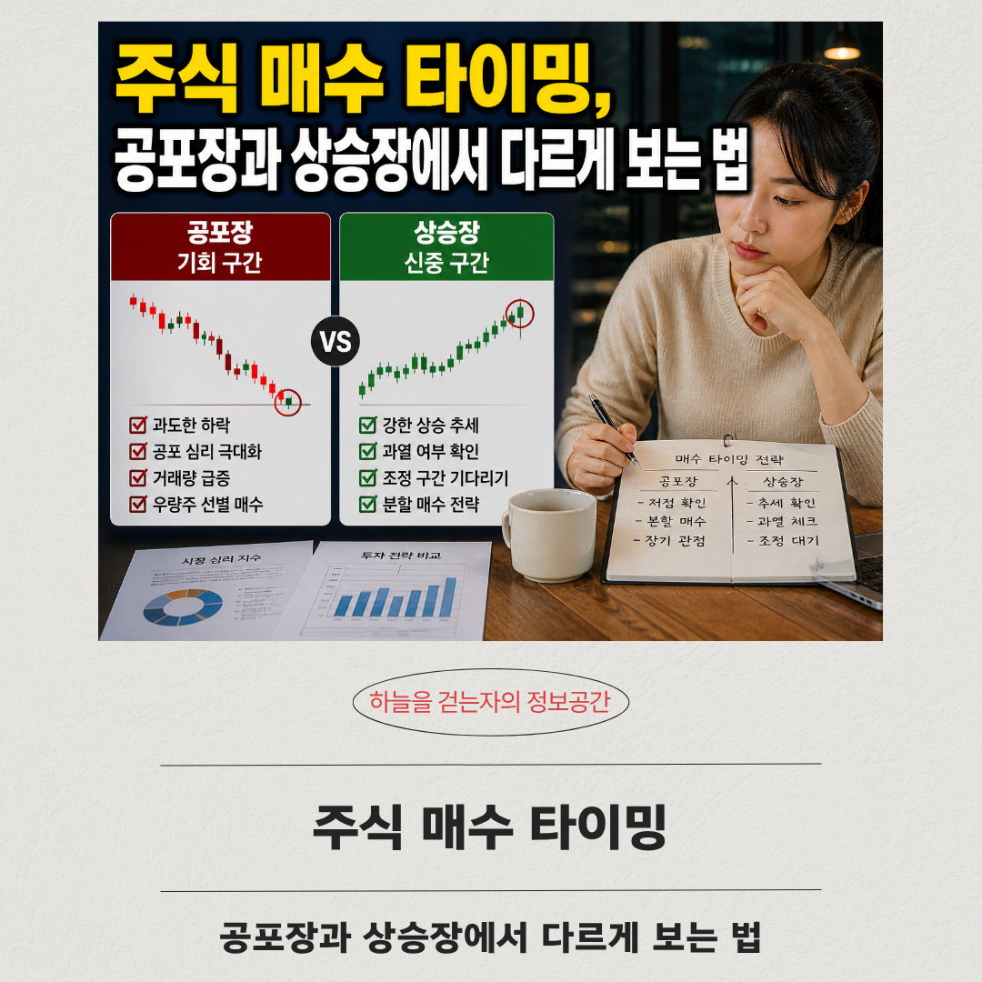 주식 매수 타이밍, 공포장과 상승장에서 다르게 보는 법