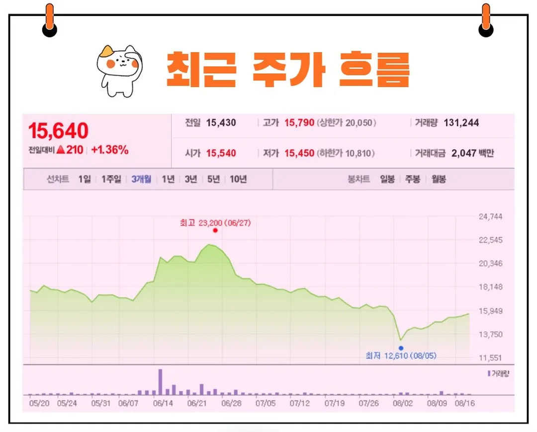 서연이화 주가