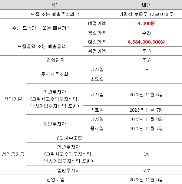 캡스톤파트너스 공모주 청약 일정
