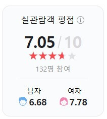 '더러운 돈에 손대지마라' 영화 평점과 결말 ott 제작기영상 정보