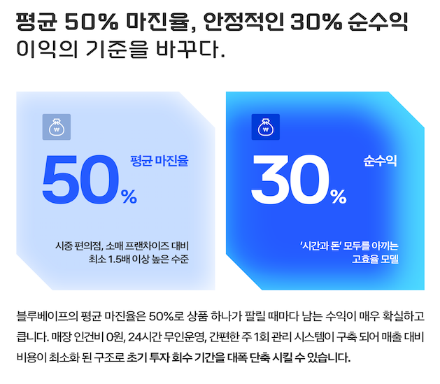 블루베이프 수익 구조 무인 전자담배 창업 수익