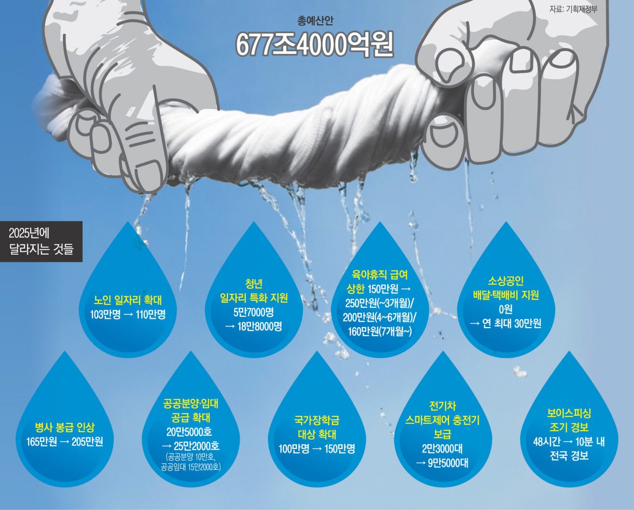 📘 2025년 이렇게 달라졌습니다. ①[금융&middot;재정&middot;조세 정책 총정리]