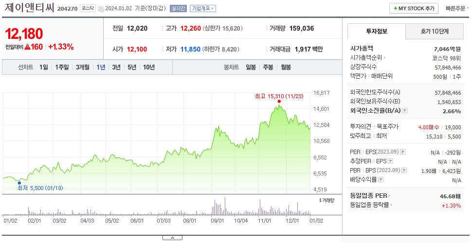 제이앤티씨_주가