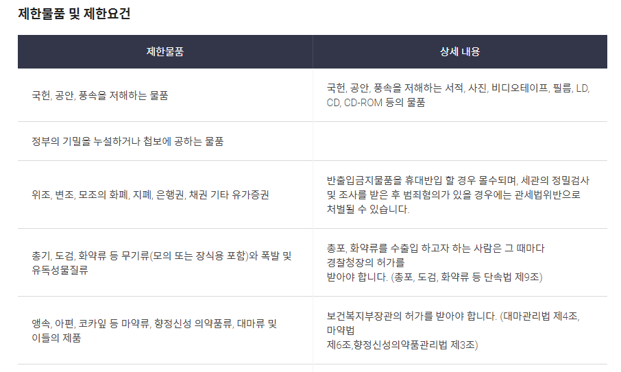 기내 반입 금지 물품