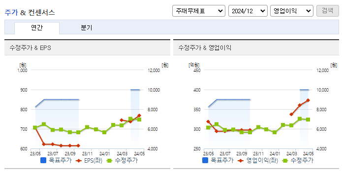 디지털대성_컨센서스