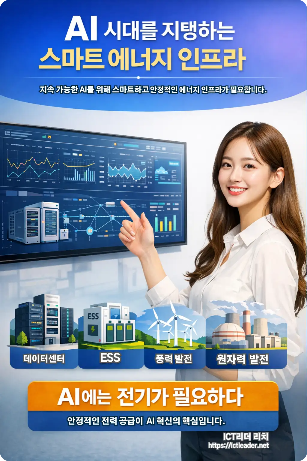스마트 전력망을 설명하는 20대 여성 전문가의 인포그래픽 &ndash; AI 데이터센터와 ESS, 풍력, 원전 관련 아이콘이 포함된 세로형 고화질 이미지