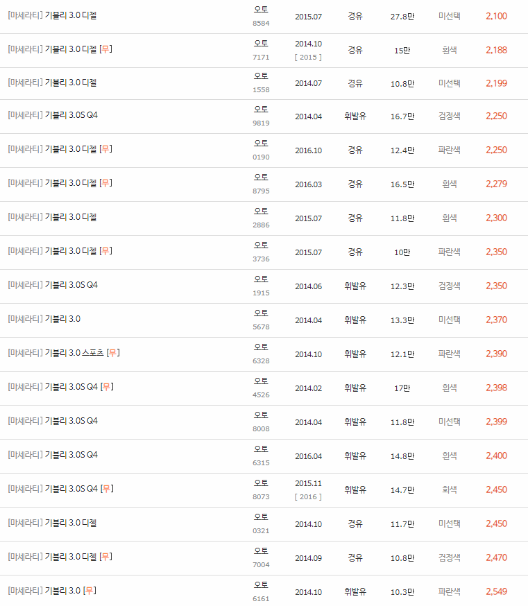 2013~2022년식 마세라티 기블리 중고차 시세