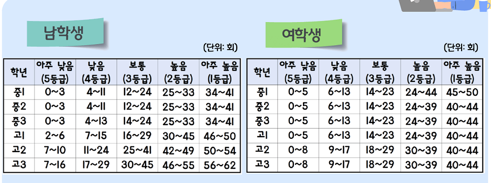 팔굽혀펴기-평가-기준표