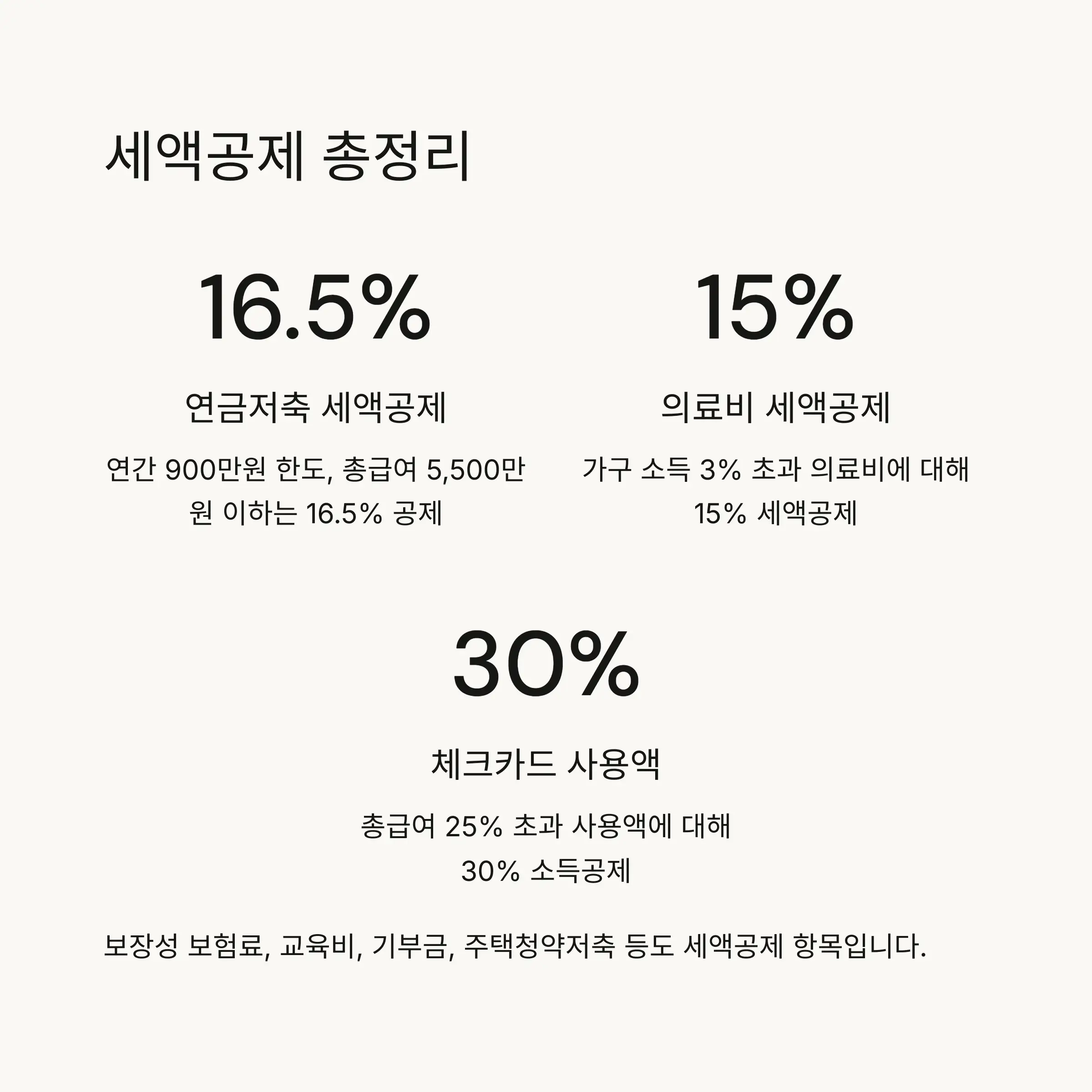 🏆 세액공제 및 감면 제도 총정리