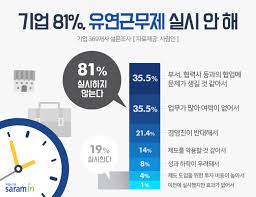 유연근무제 지원금 받는 방법: 일과 삶의 균형을 위한 정부 지원