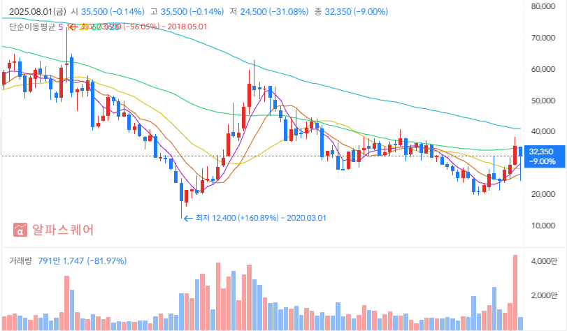 2025 하반기 현대제철 투자 전략