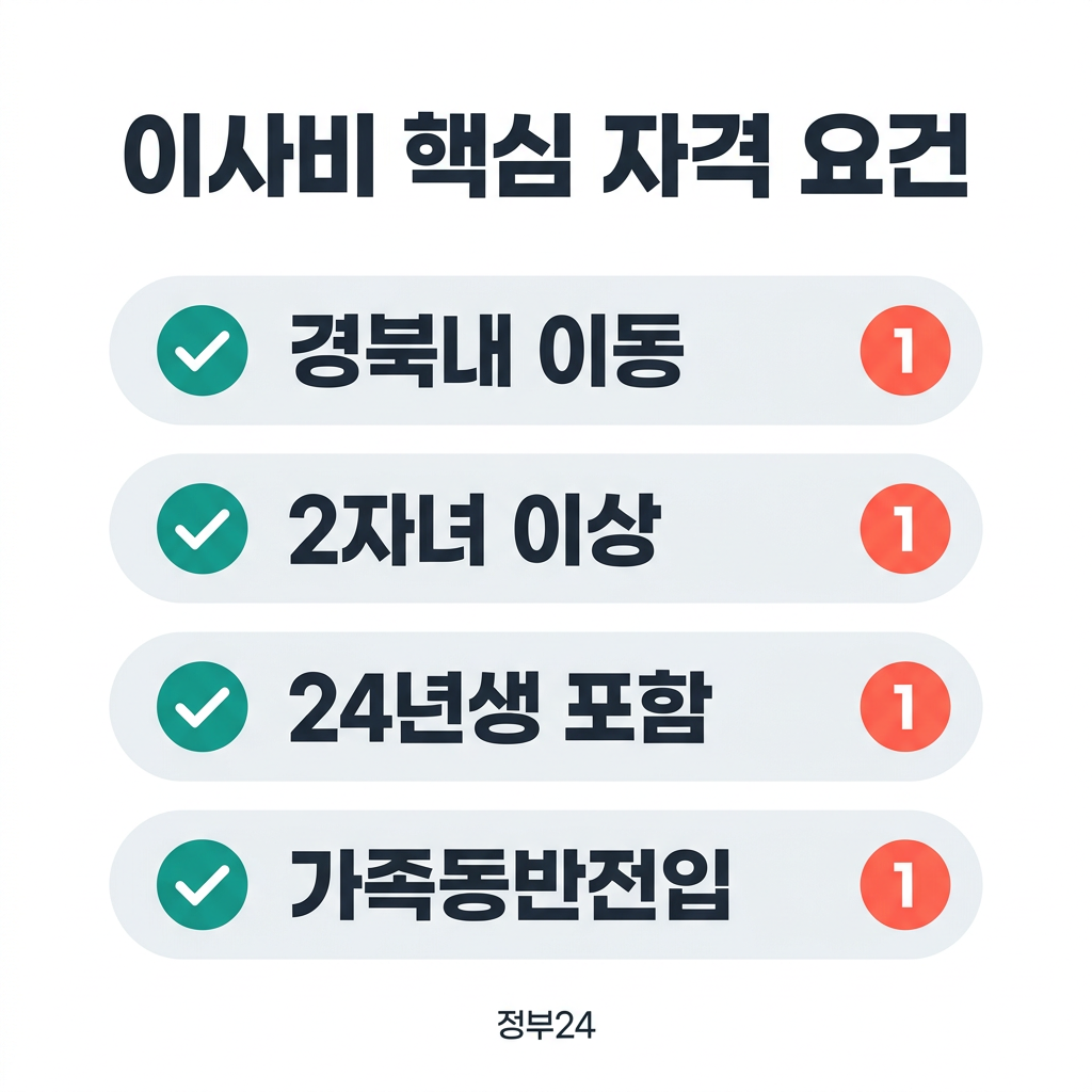 이사비 핵심 자격 요건