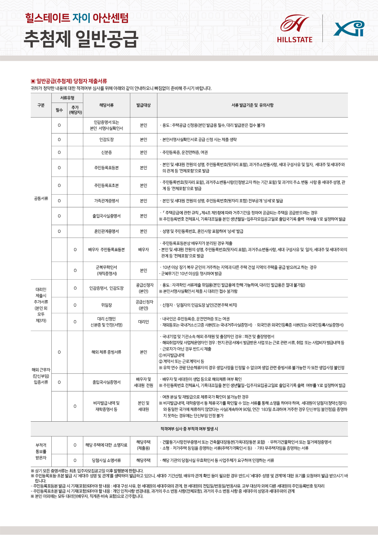 힐스테이트 자이 아산센텀 아파트 분양가 분양일정 평면도 청약 입주자 모집공고 정보 안내