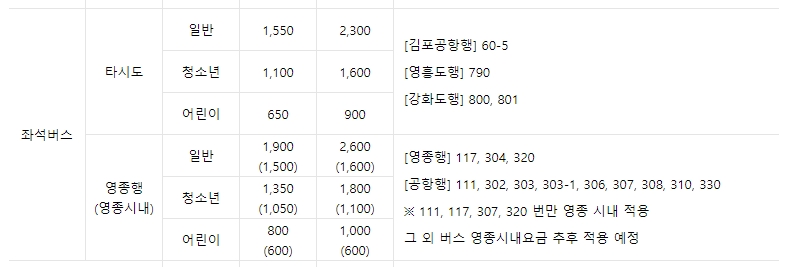 좌석버스의 영흥도 및 강화도행 목적지별 상세 요금 정보 안내