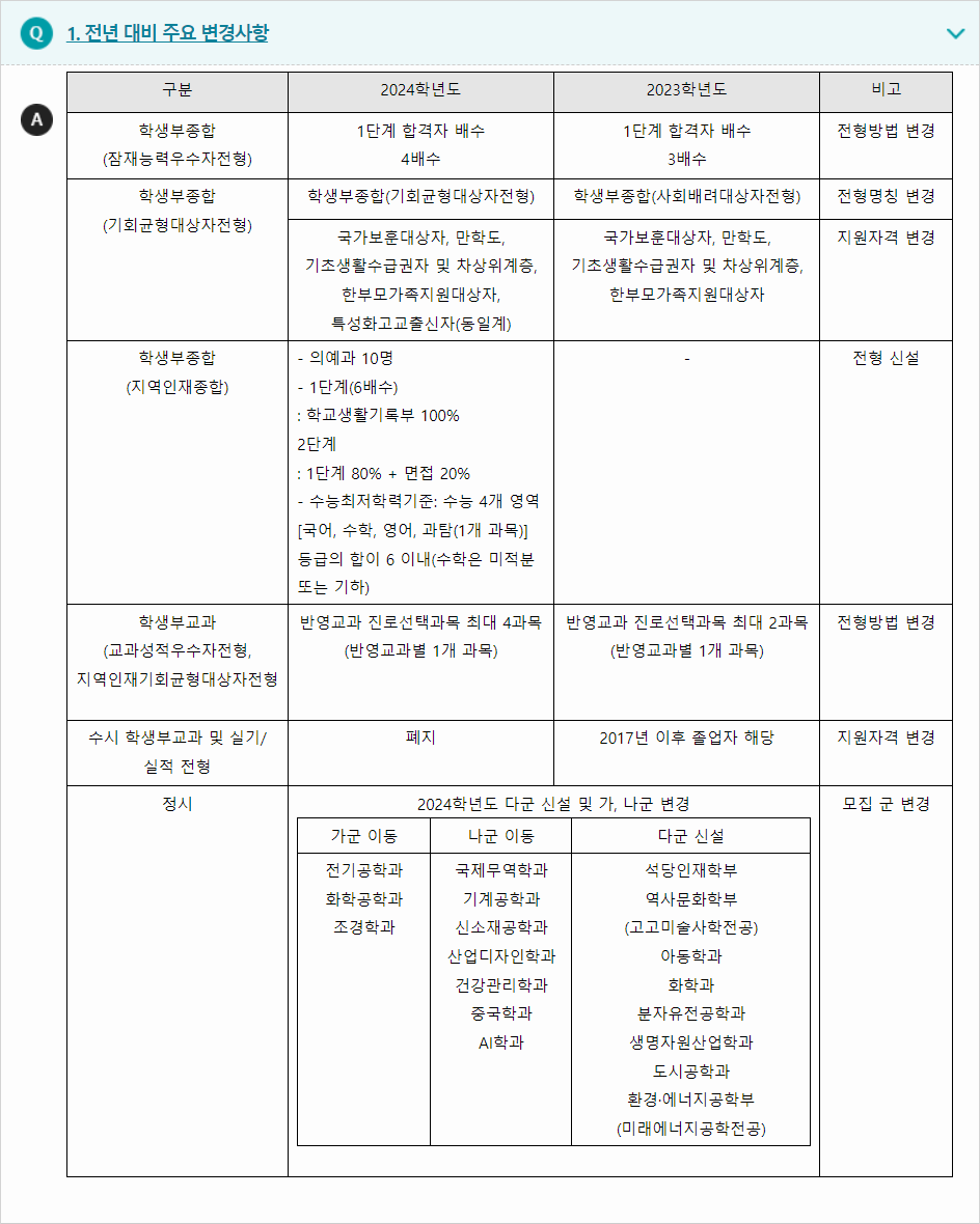2024학년도 동아대학교 전형평가기준 전년 대비 주요 변경사항