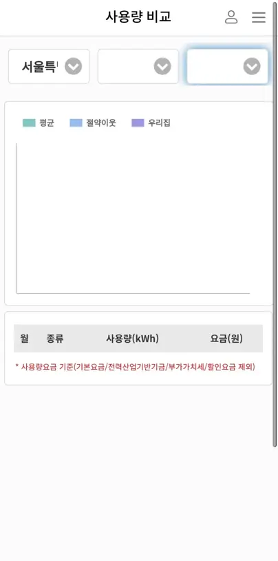 파워플래너-사용량비교-이미지