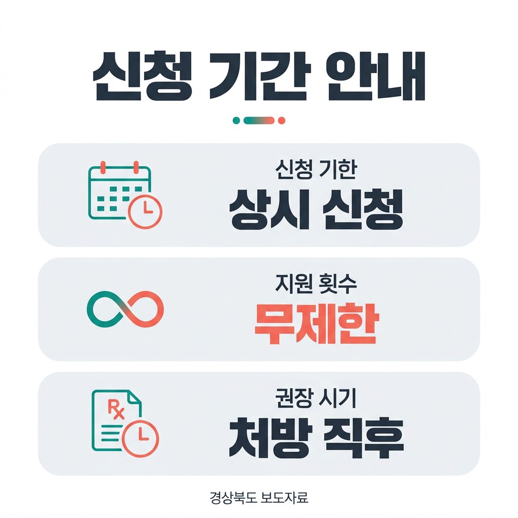 경북 난임부부 시술 약제비 신청 기간 안내