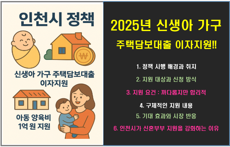 2025년 신생아 가구 주택담보대출 이자지원, 인천시만 지원 정책은?