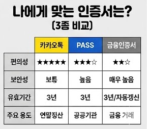 간편인증서