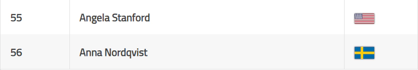 아문디 에비앙 챔피언십