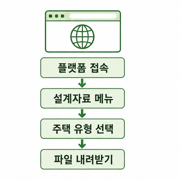 농가주택 표준설계도 다운로드 순서 정리