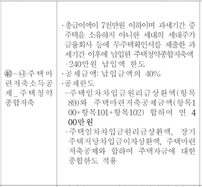 연말정산 무주택 확인서 발급 방법