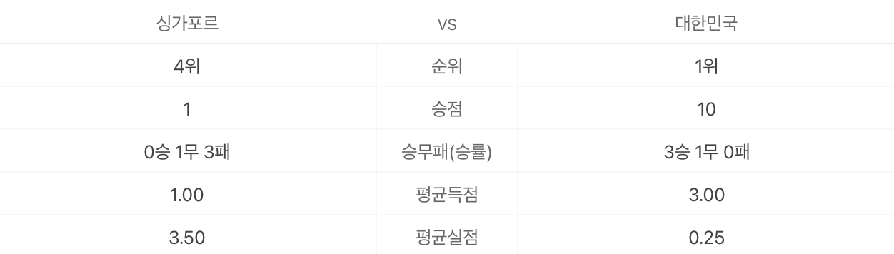 [2026 월드컵 아시아 2차예선] 한국 싱가포르 방송 실시간 무료 생중계, 중계 일정