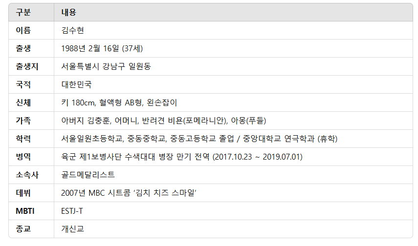 배우 김수현 프로필