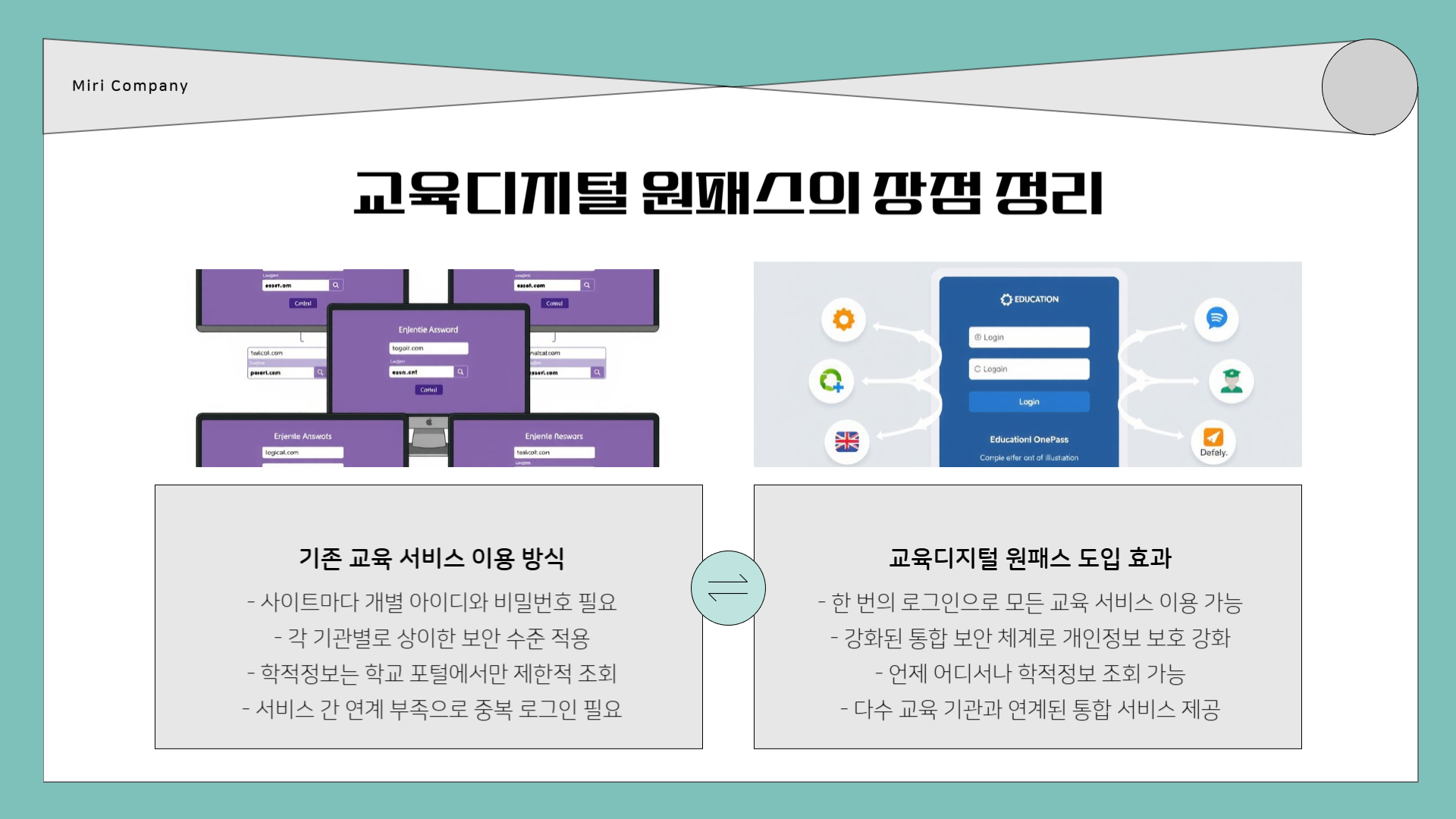 교육디지털 원패스 회원가입 ❘ 교육디지털 원패스 홈페이지 ❘ 교육디지털 원패스 포털 ❘ 교육디지털 원패스 학적정보, 제대로 정리한 사용법 가이드