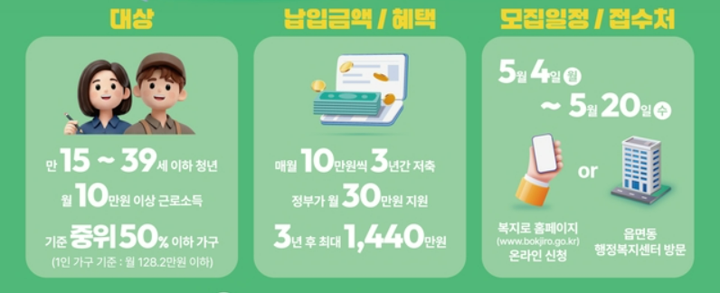 청년내일저축계좌 신청방법&middot;기간&middot;조건&middot;소득기준&middot;서류