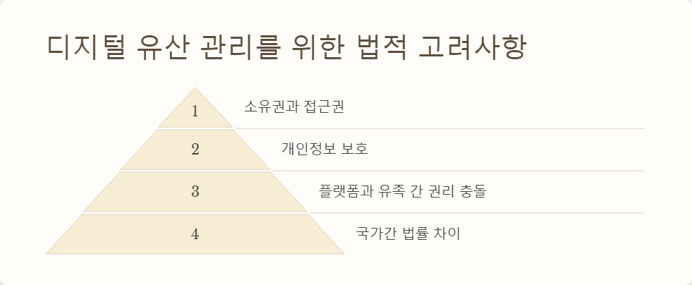 온라인계정