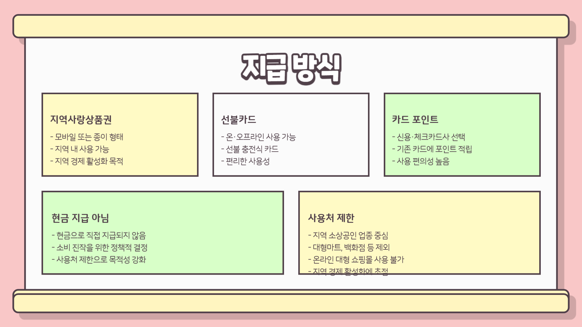 민생회복 소비쿠폰