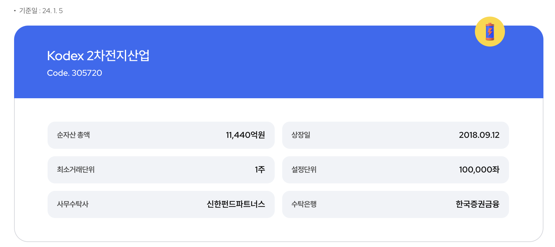 Kodex 2차전지산업 기본정보
