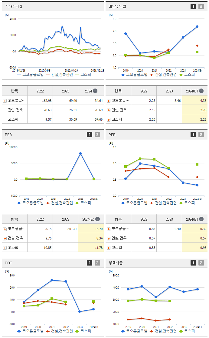 코오롱글로벌_섹터분석