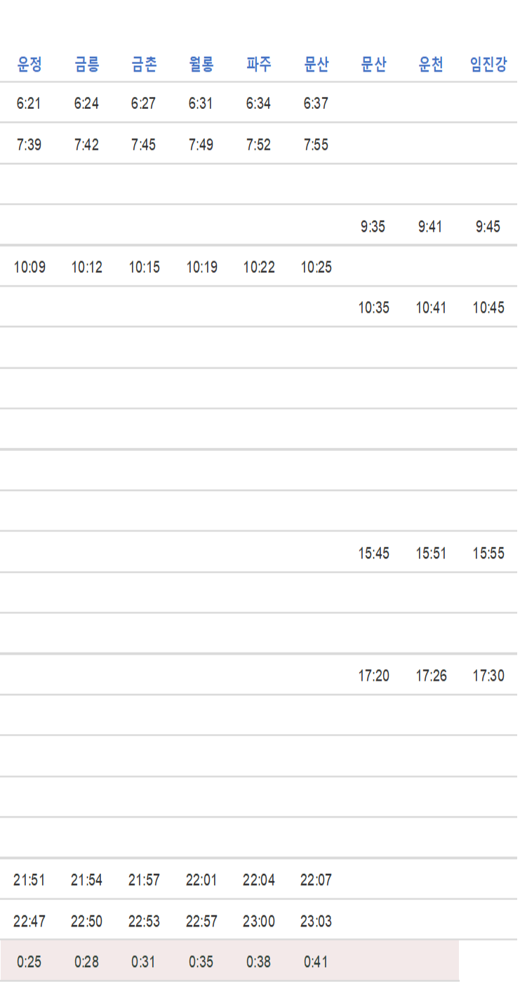 경의중앙선 서울 문산행 주말 시간표