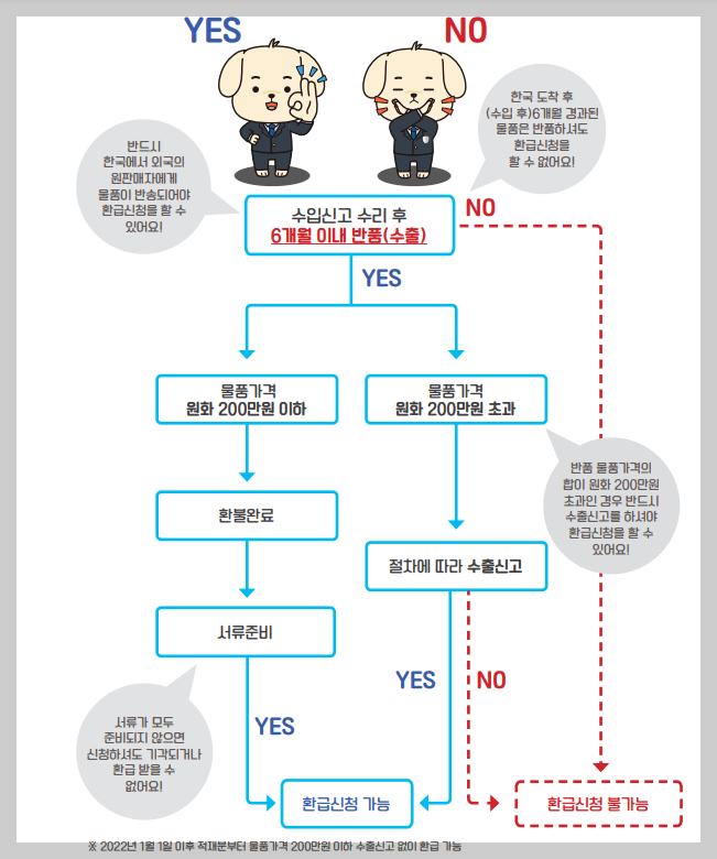 모바일 관세 환급신청 방법