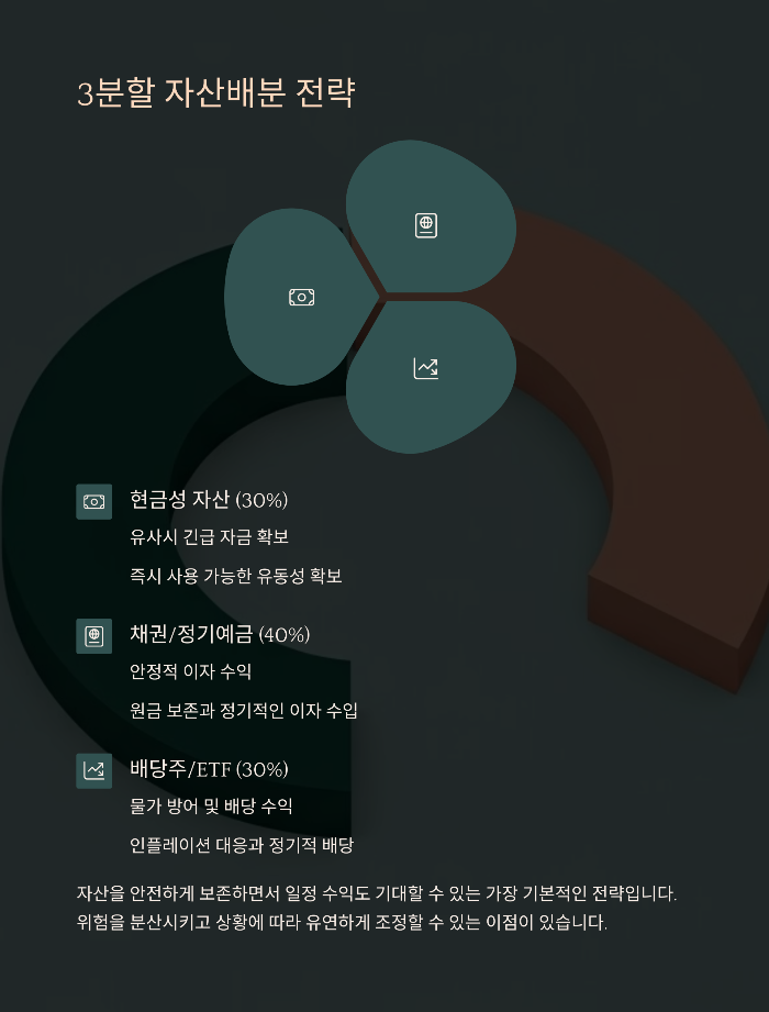 은퇴 이후 꾸준한 현금흐름