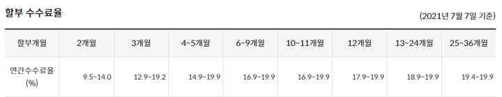 신한카드할부전환-할부수수료율