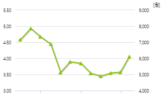 플레이디-예상주가