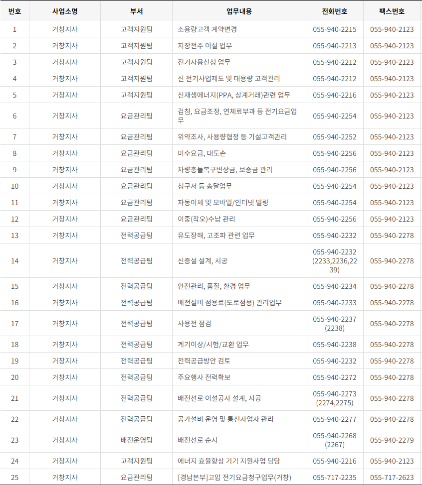 한국전력공사 경남 사업소 고객센터 전화번호 (한전 콜센터 연락처)