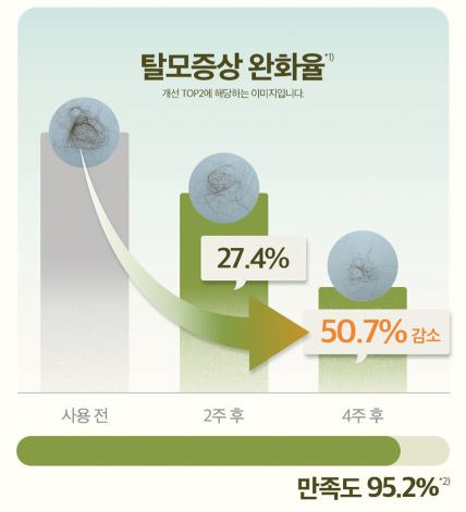 려루트젠-두피-에센스-성분-효능