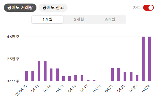 HD한국조선해양 주가 전망