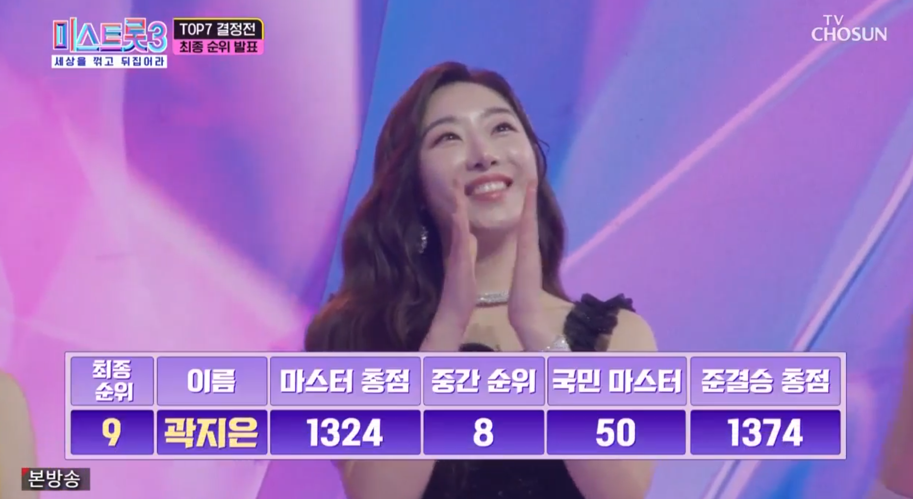 미스트롯3 11회 탑7&amp;#44; 9위는 곽지은
