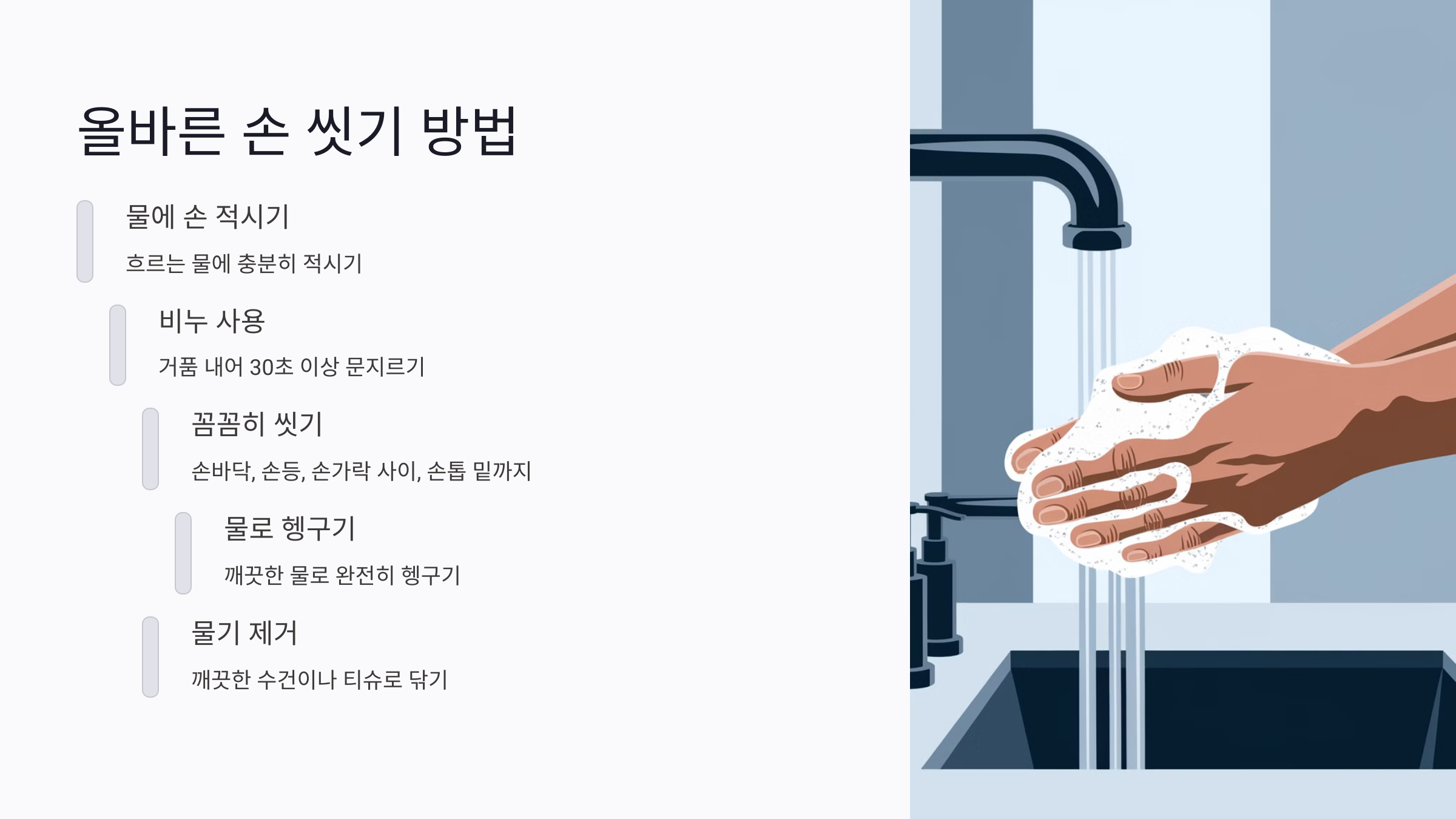 결막염 예방, 올바른 손 씻기 방법