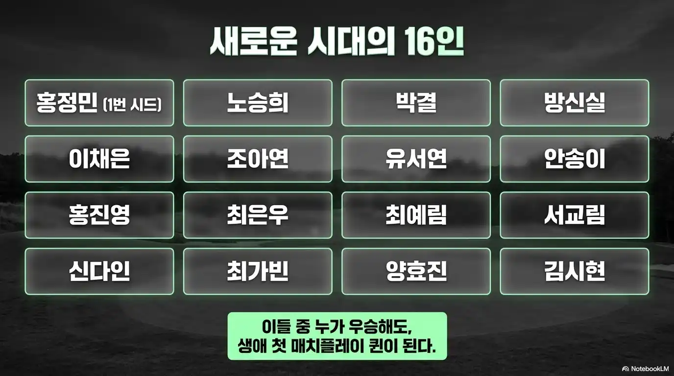 두산 매치플레이 16강 진출자 명단