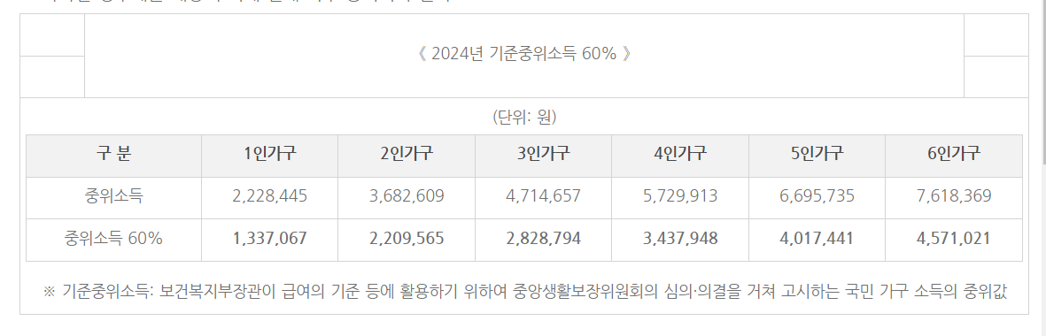 기준중위소득
