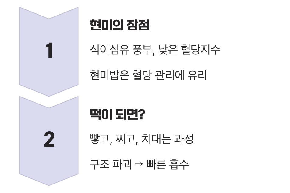 흰쌀 vs 현미, 차이는 있을까?