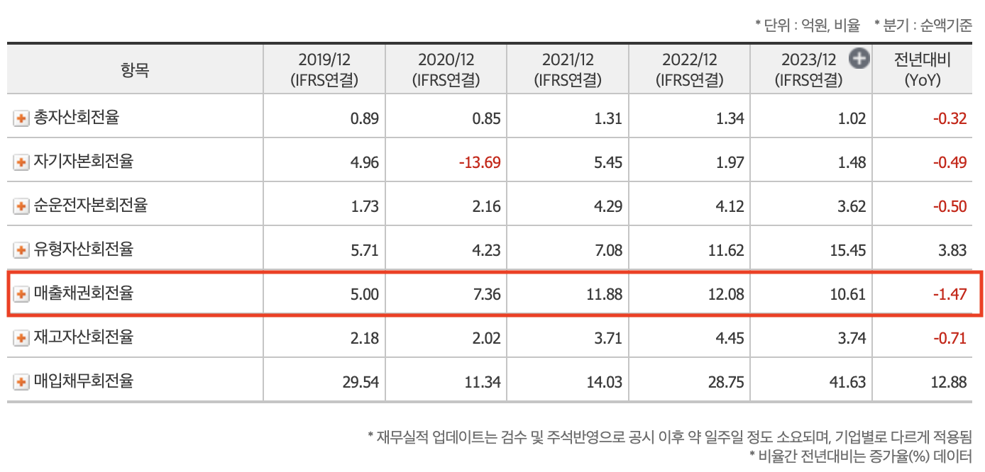 K-뷰티 미용 기기 